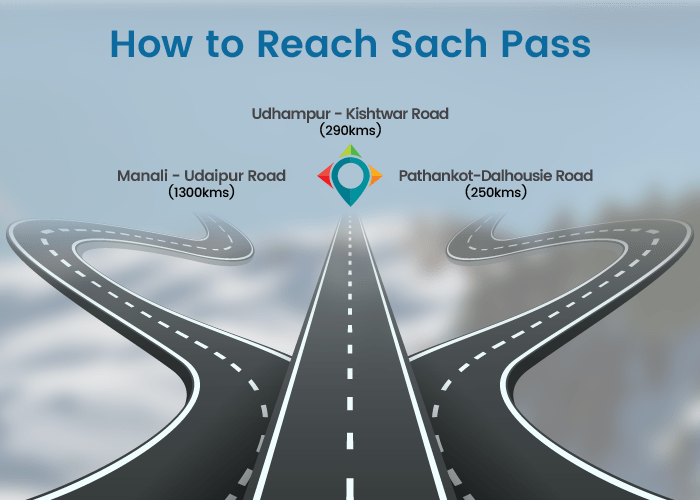 How to Reach Sach Pass (dalhousie to sach pass)